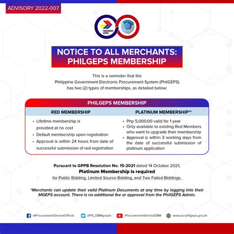 philgeps red membership fee